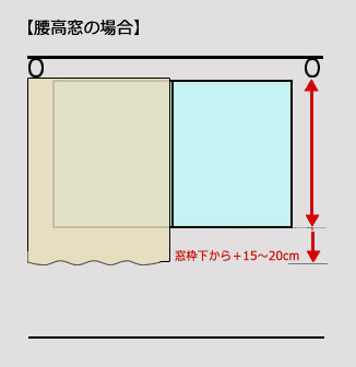 腰高窓の場合